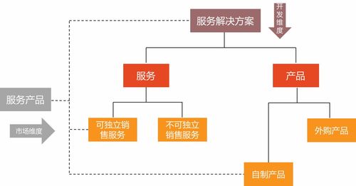 技術(shù)賦能服務(wù)營銷 百思特管理咨詢集團的咨詢與服務(wù)一體化創(chuàng)新實踐